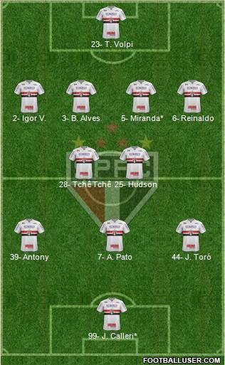 São Paulo FC Formation 2019