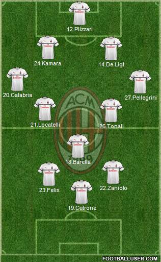 A.C. Milan Formation 2019