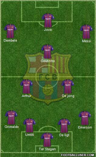F.C. Barcelona Formation 2019
