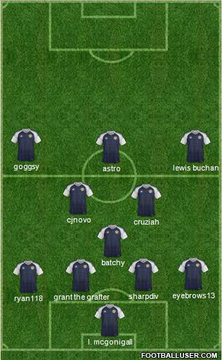 Scotland Formation 2019