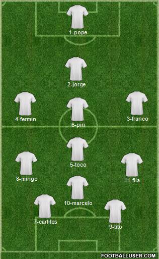 Football Manager Team Formation 2019