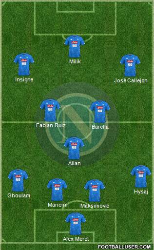 Napoli Formation 2019