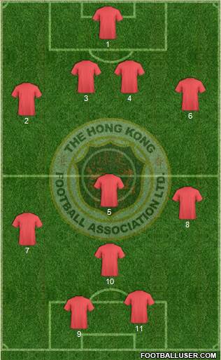 Hong Kong Formation 2019