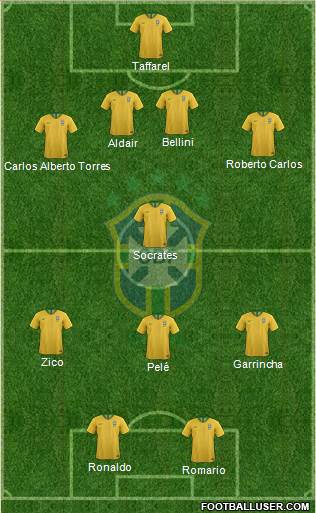 Brazil Formation 2019