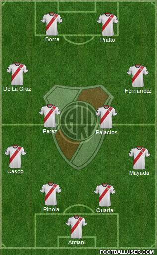 River Plate Formation 2019