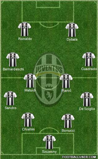 Juventus Formation 2019