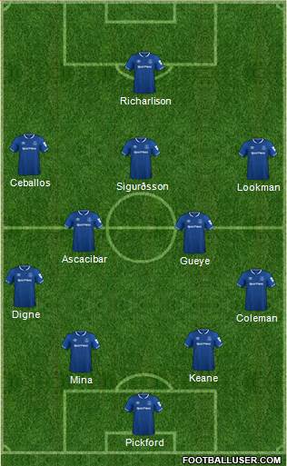 Everton Formation 2019