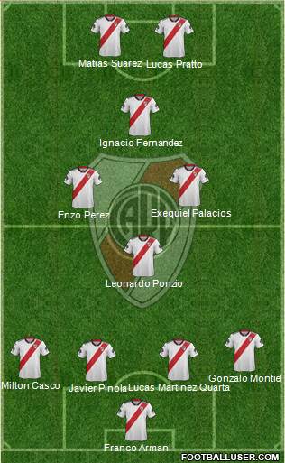 River Plate Formation 2019