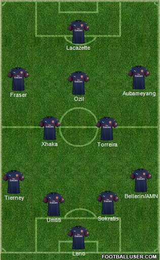 Arsenal Formation 2019