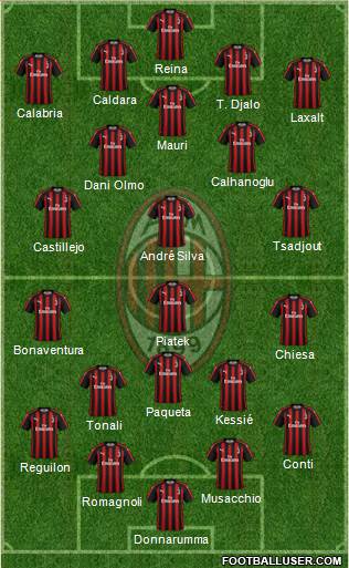 A.C. Milan Formation 2019