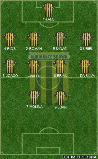 Almirante Brown Formation 2019