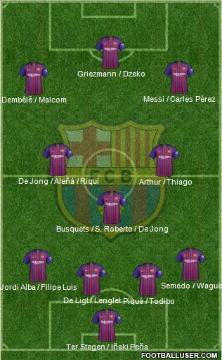 F.C. Barcelona Formation 2019