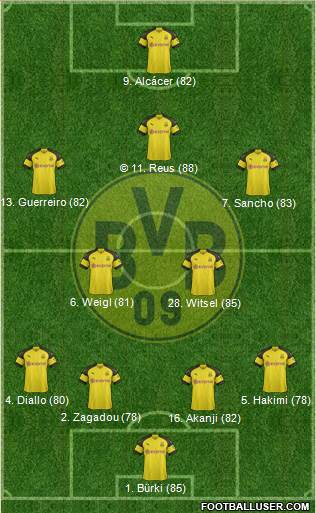 Borussia Dortmund Formation 2019