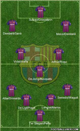 F.C. Barcelona Formation 2019