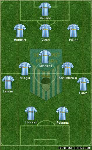 S.P.A.L. Formation 2019