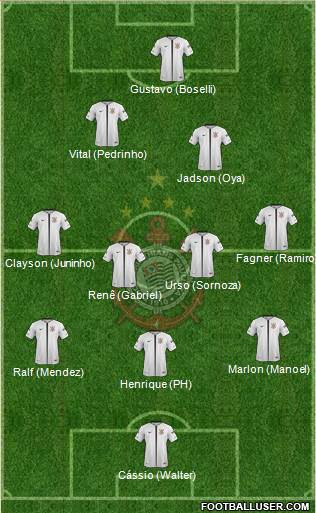 SC Corinthians Paulista Formation 2019