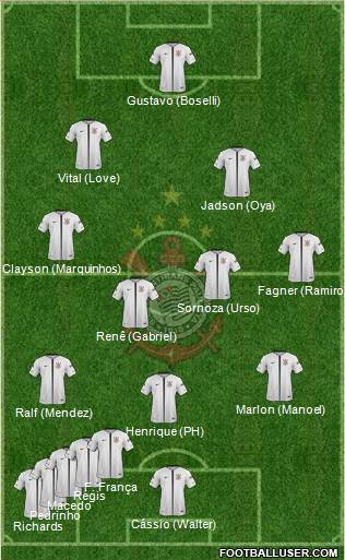 SC Corinthians Paulista Formation 2019