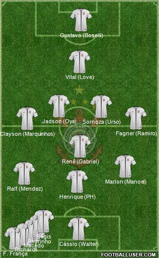 SC Corinthians Paulista Formation 2019