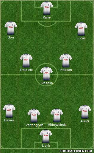 Tottenham Hotspur Formation 2019