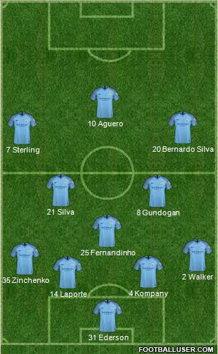 Manchester City Formation 2019