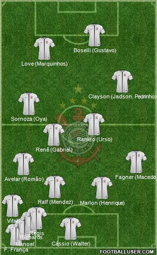 SC Corinthians Paulista Formation 2019