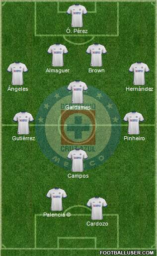 Club Deportivo Cruz Azul football formation