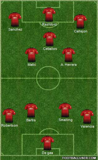 Manchester United Formation 2019