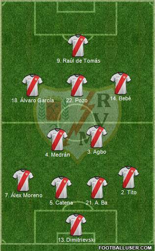 Rayo Vallecano de Madrid S.A.D. Formation 2019