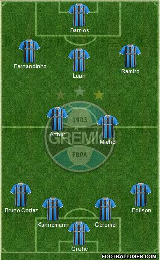 Grêmio FBPA Formation 2019