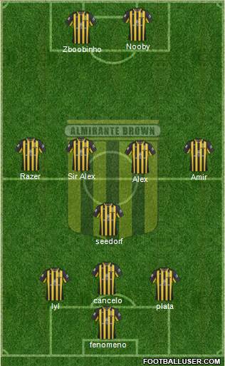 Almirante Brown Formation 2019