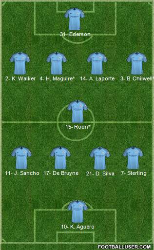 Manchester City Formation 2019