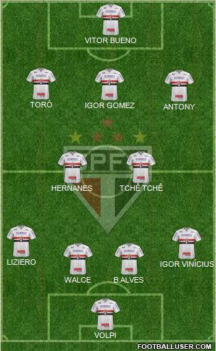 São Paulo FC Formation 2019