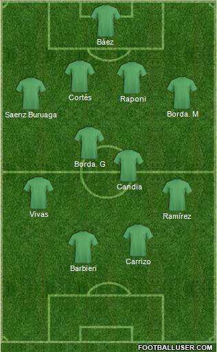 Dream Team Formation 2019