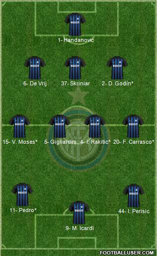 F.C. Internazionale Formation 2019