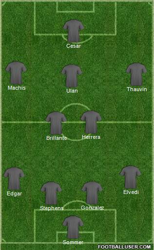Dream Team Formation 2019
