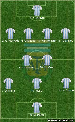 Argentina Formation 2019