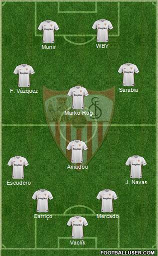 Sevilla F.C., S.A.D. Formation 2019