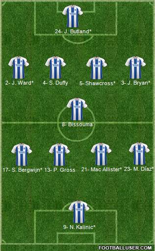 Brighton and Hove Albion Formation 2019