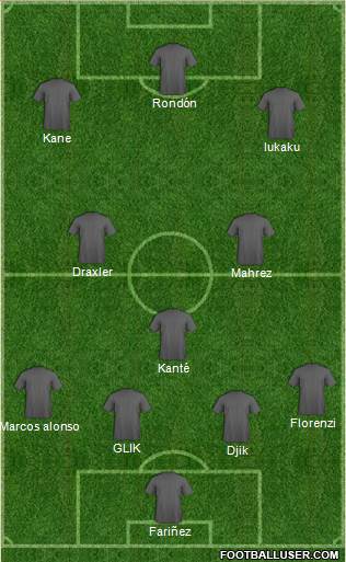 Dream Team Formation 2019