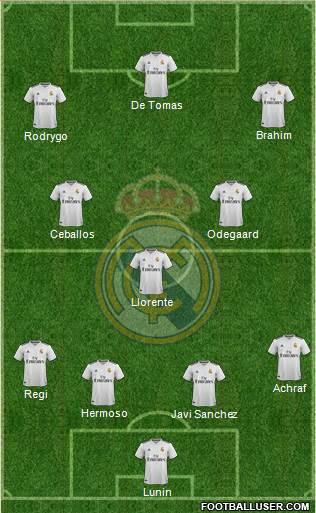 Real Madrid C.F. Formation 2019
