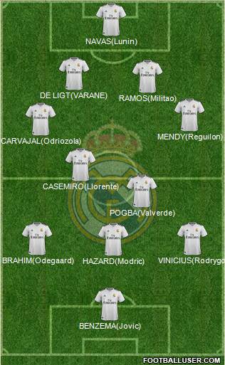 Real Madrid C.F. Formation 2019