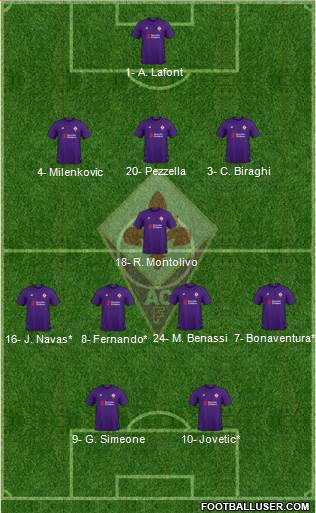 Fiorentina Formation 2019