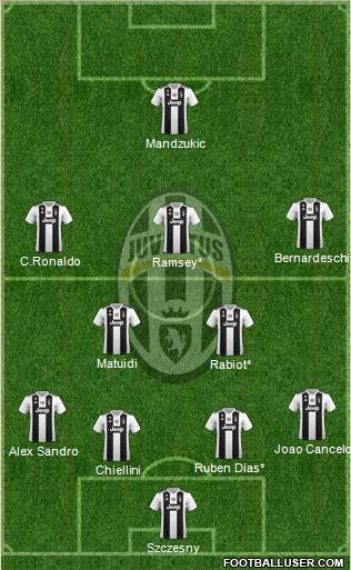 Juventus Formation 2019