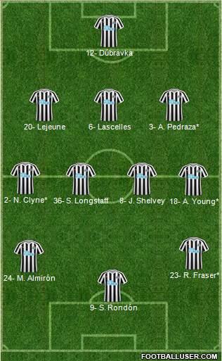 Newcastle United Formation 2019