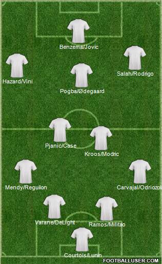 Champions League Team Formation 2019