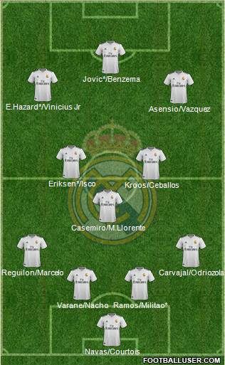 Real Madrid C.F. Formation 2019