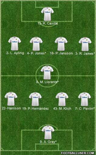 Leeds United Formation 2019