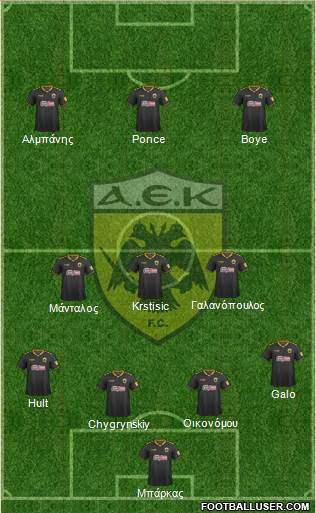 AEK Athens Formation 2019