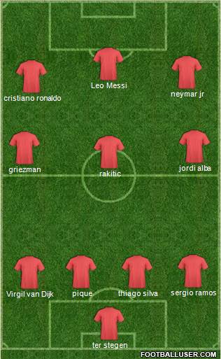 Champions League Team Formation 2019