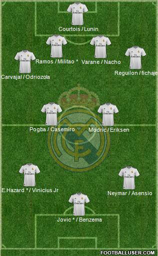 Real Madrid C.F. Formation 2019